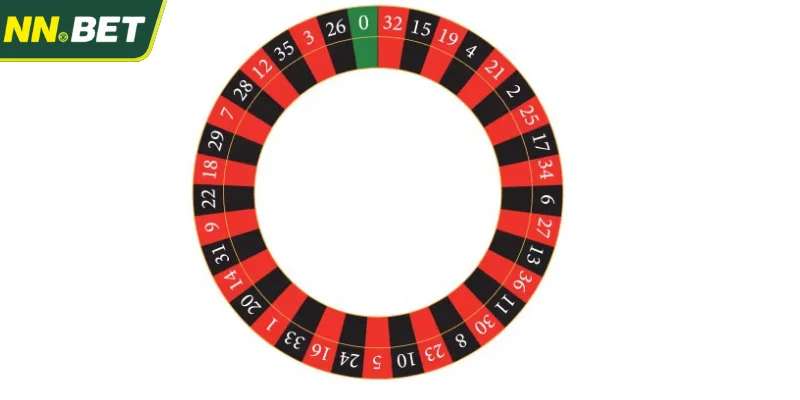 O Que é European Roulette?