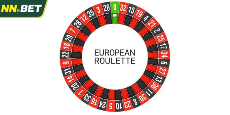 Regras Básicas do European Roulette Que Você Precisa Saber